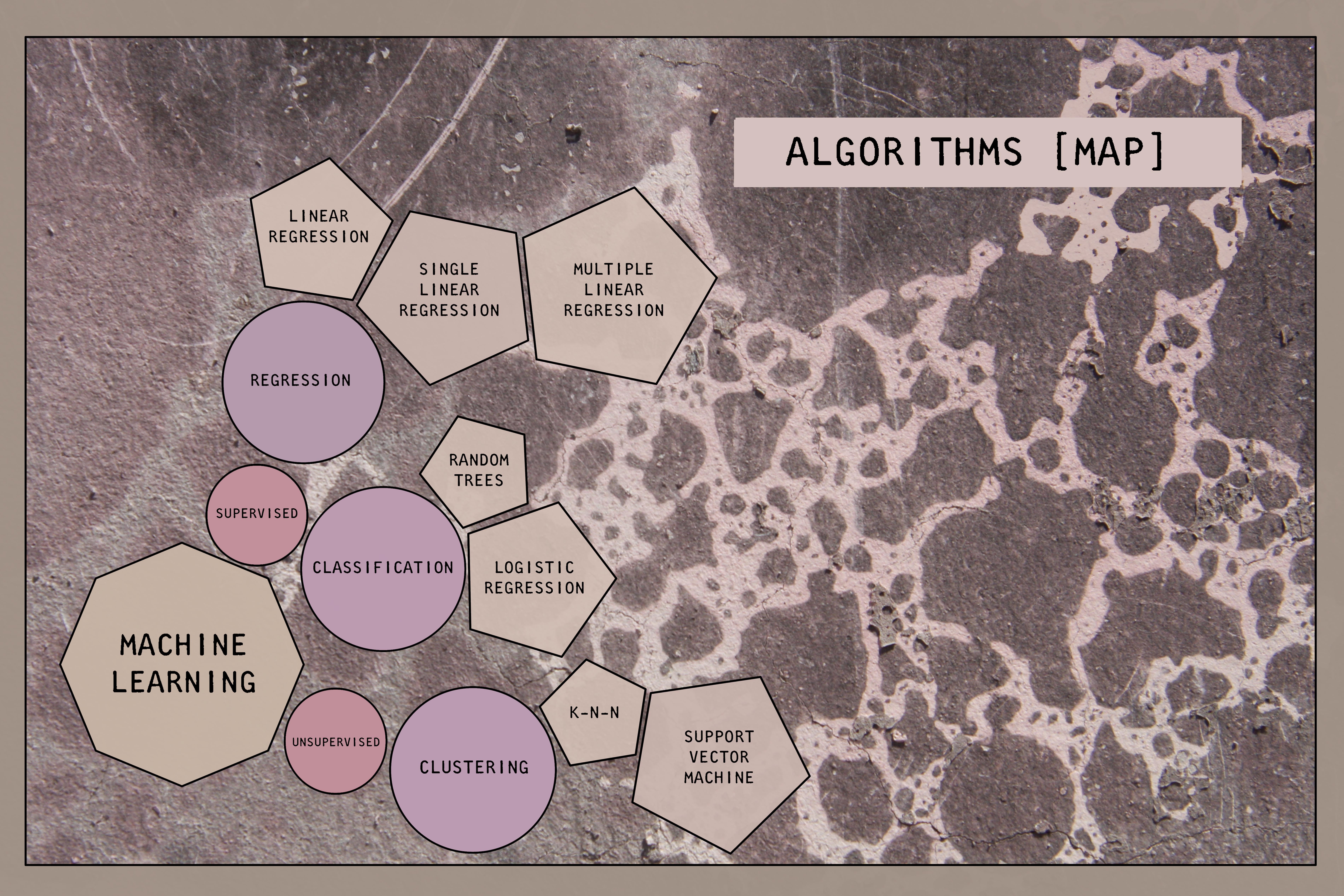 Learning Machine Learning